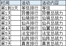 1912yx《上古传说BT》开服活动