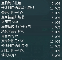 1912yx《上古传说BT》开服活动