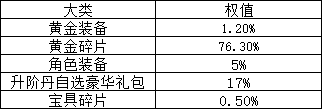 1912yx《上古传说BT》概率公示