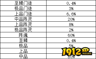 1912yx《上古传说BT》概率公示