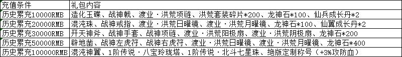 1912yx《上古传说BT》线下返利活动
