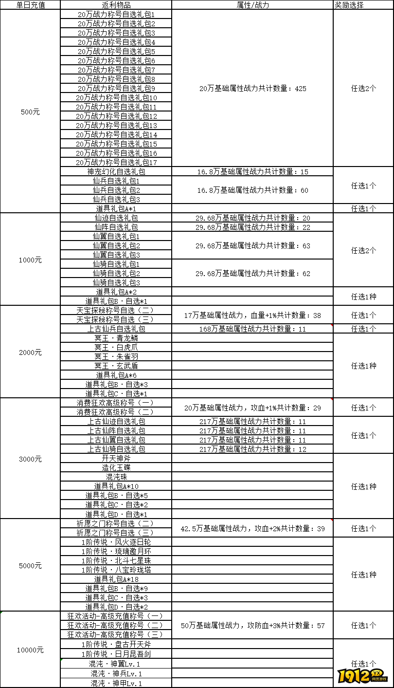 1912yx《上古传说BT》线下返利活动