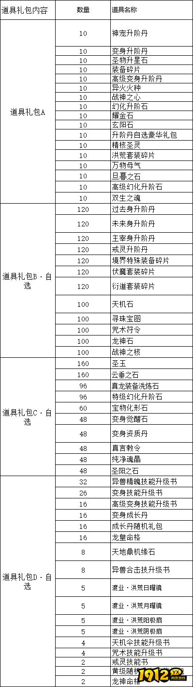 1912yx《上古传说BT》线下返利活动