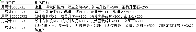 1912yx《上古传说BT》线下返利活动