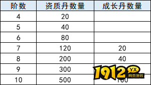 《上古传说BT》伏魔录怎么玩 伏魔录玩法介绍