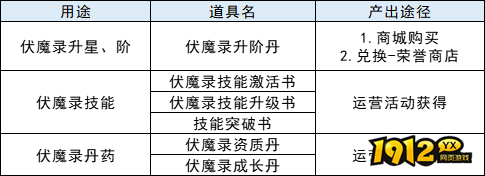 《上古传说BT》伏魔录怎么玩 伏魔录玩法介绍